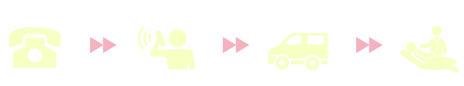 電話予約、相談、初回のご訪問、訪問診療スタート
